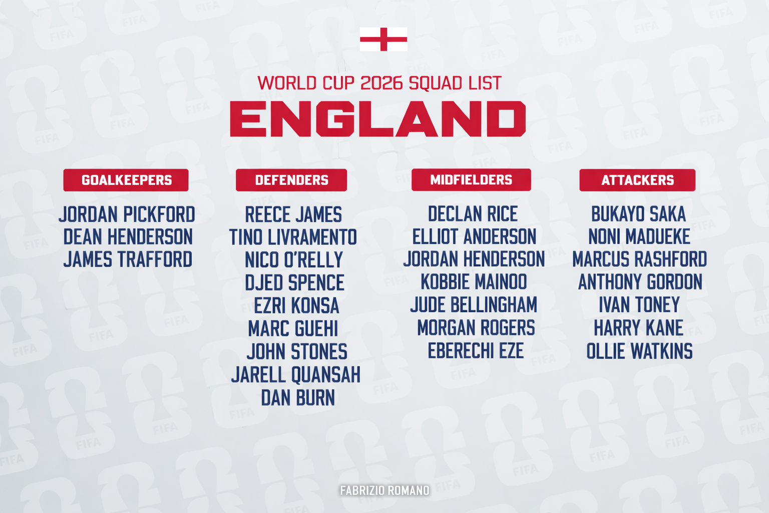  England World Cup 2026 squad list