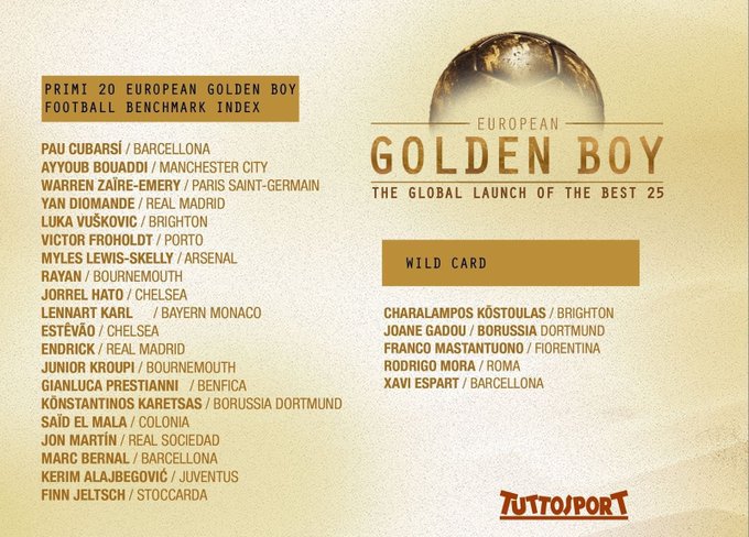 Golden Boy 2026: Pau Cubarsí Leads 25 Finalists